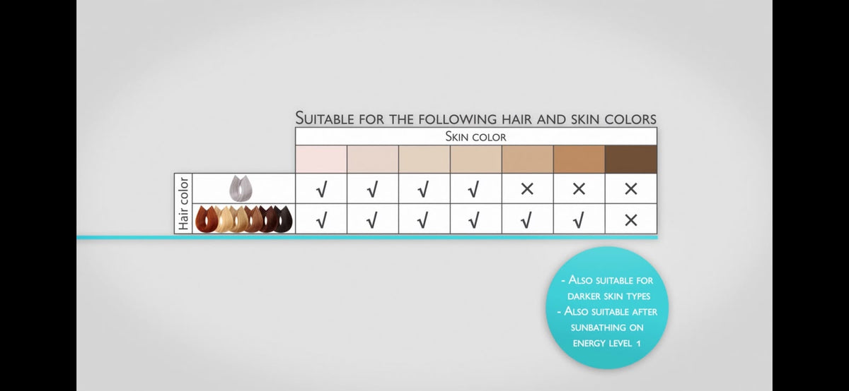 Silk’n Glide IPL Permanent Hair Removal Device – Painless At-Home Laser Hair Removal for Face & Body